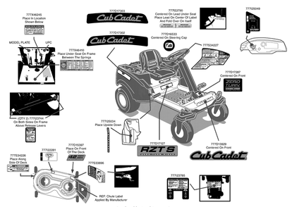 Part Location Diagram of 777S34227 MTD LBL-STARTING INST